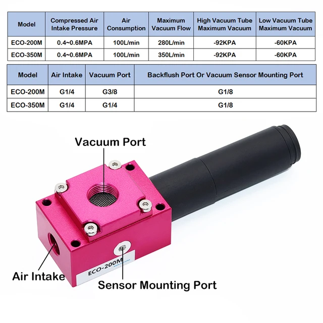 CV-25HS Vakuumerzeuger - Pneumatischer Sauggenerator Für Industrieautomation