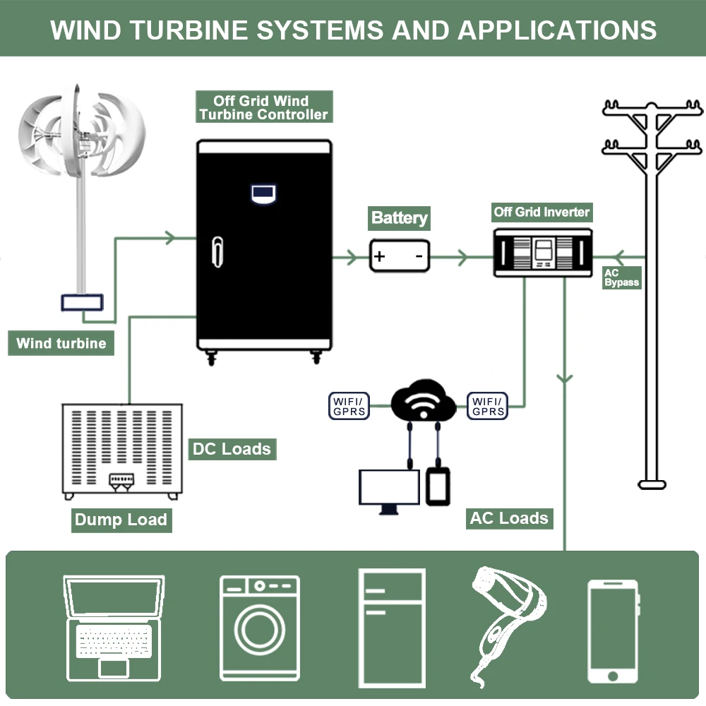 Rapid Delivery Of 3000W 24V 48V Vertical Wind Turbine Household Low Noise And Efficient Solar Cell System in Poland — view 6