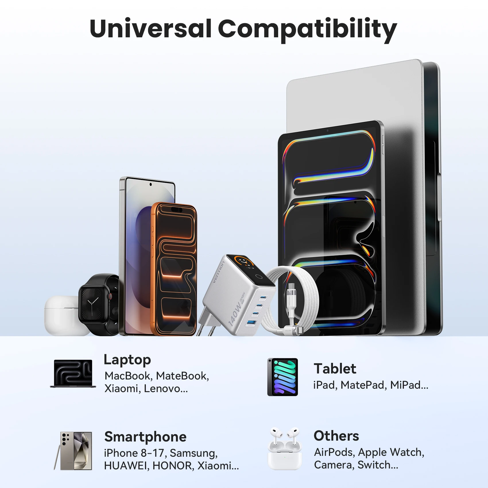 【מבצע חדש】מטען Vention 140W GaN לאייפון 17 Xiaomi Poco Samsung S26 מחשב נייד USB C מטען טלפון עם תצוגה חכמה