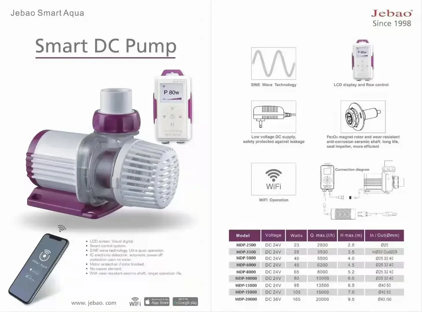 Water Pump Aquarium Water Pump Fish Tank Pump Jebao MDP Series LCD Display Wifi Control Fish Tank Water Pump