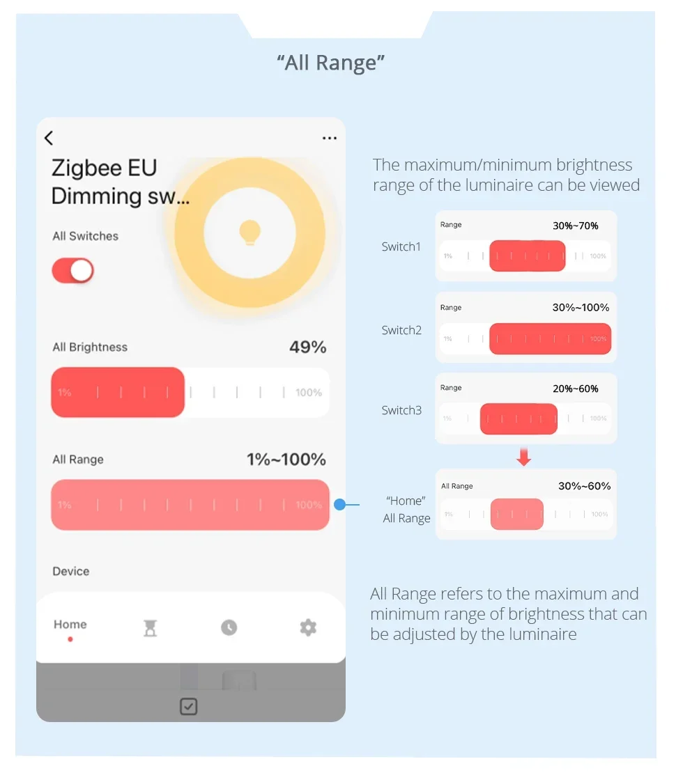 Zigbee Dimmer Switch 3 Gang Wall Light Switch Touch Panel Percentage Adjustment