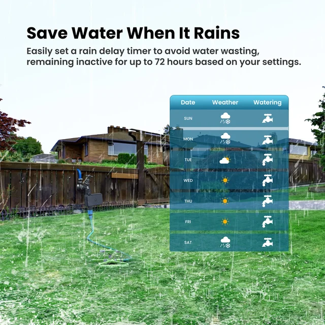 Tuya Smart Water Timer Programmable Sprinkler Timer Bluetooth for Garden Hose Irrigation Compatible with Alexa Hey Google 4