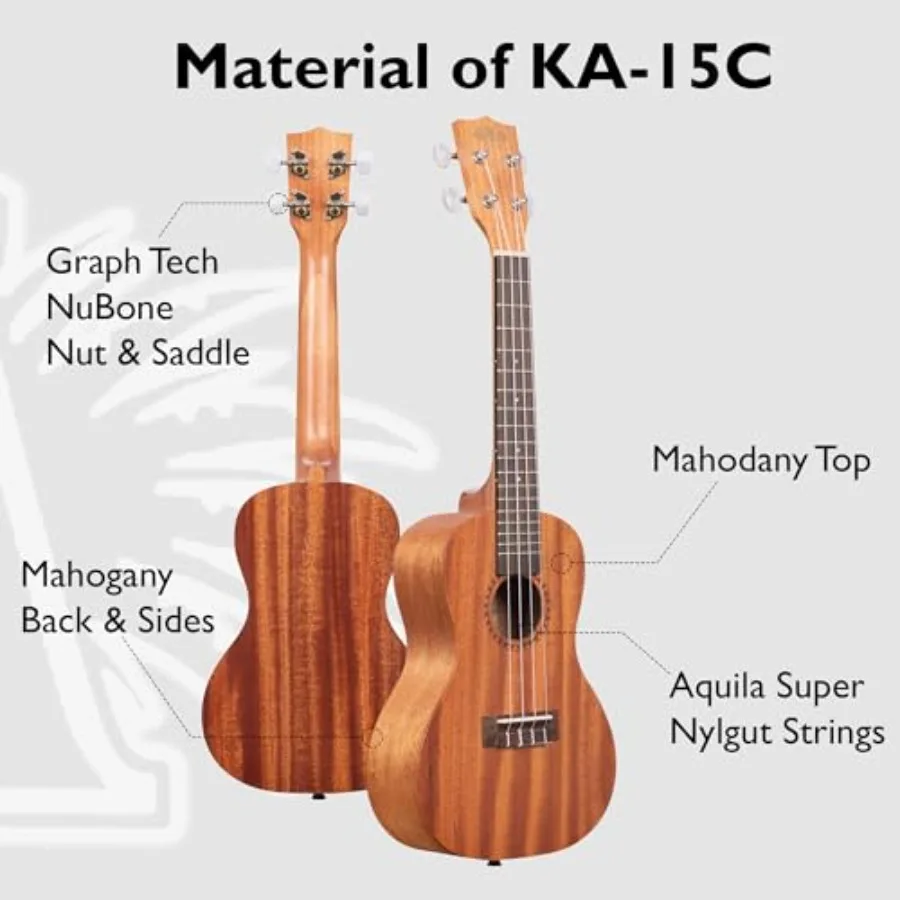 description