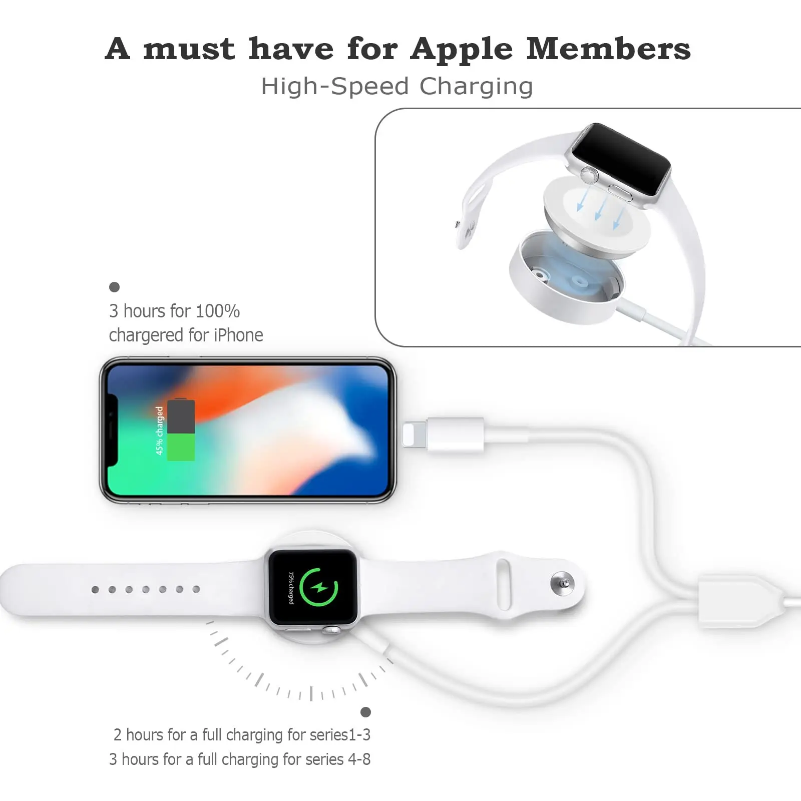  ġ ø 8, 7, 6, 5, 4/3 SE,  ø, ޴ USB   ڵ, 2-in-1