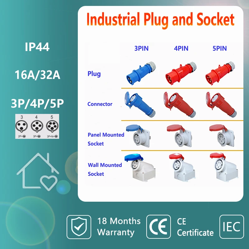 IndustrialPlugandCEESocketElectricalConnector16A32AIP44Wall