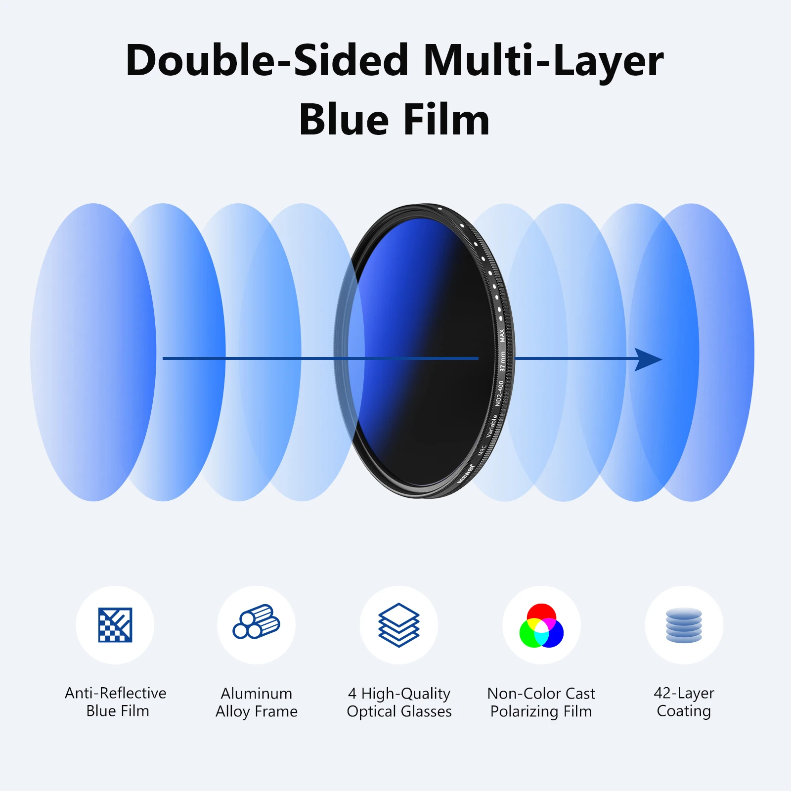MRC Variable ND Filter ND2-ND400, Neutral Density Adjustable ND Filter Multi Lay
