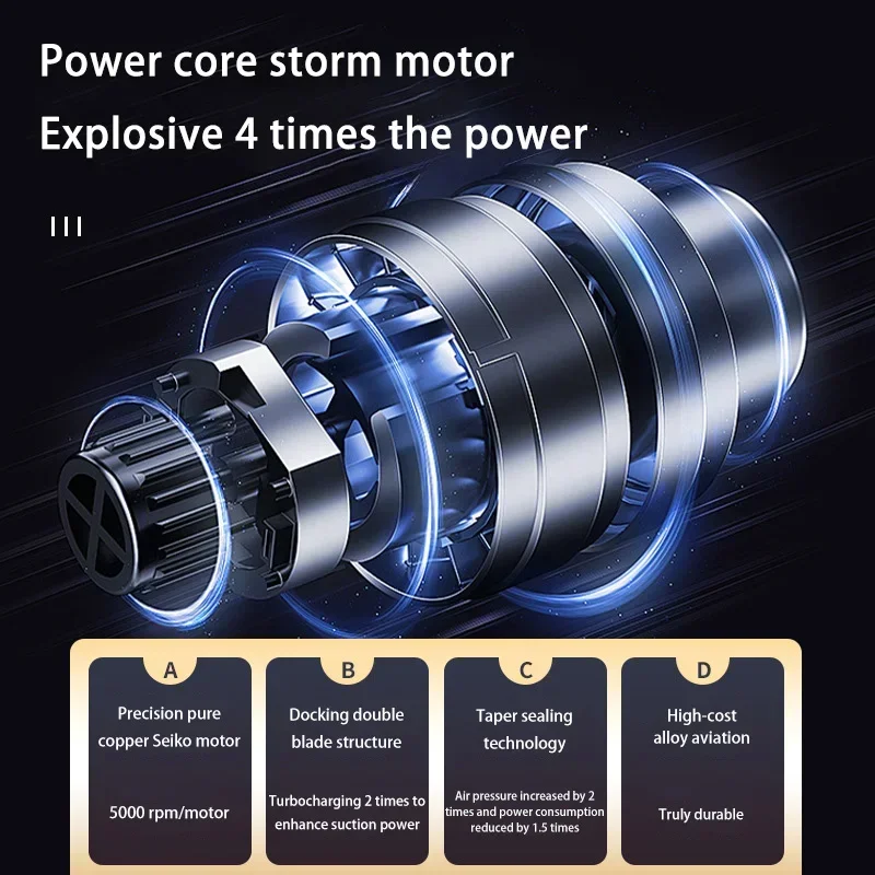 2900000PA Wireless Car Vacuum Cleaner Low Noise 2 in 1 Blowing Suction Integrated Clean pet hair Household Dust Collector 2026 4