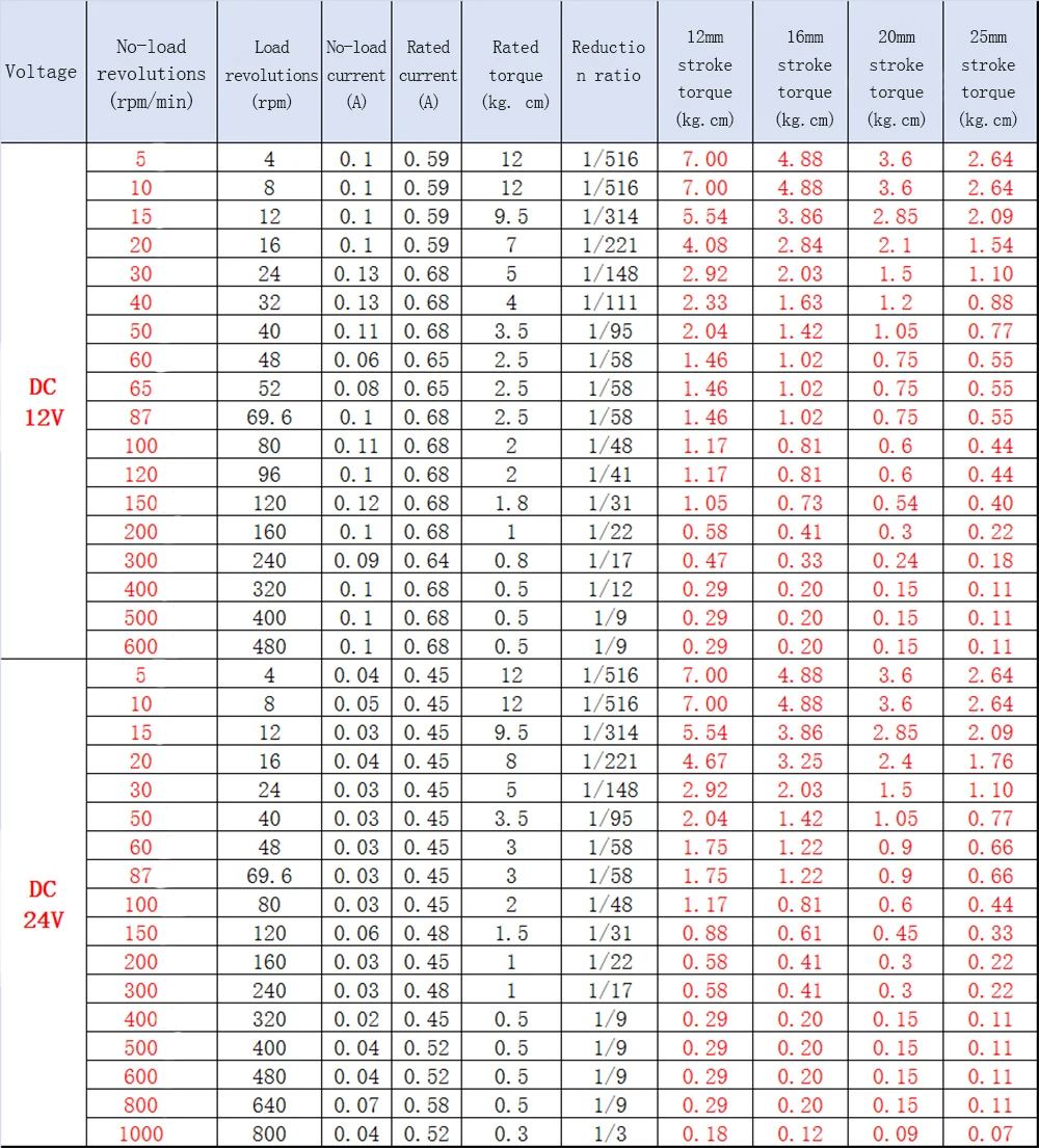 curso telescópico, 5 a 1000 Rpm, DC 12V, 24V, 12mm, 16mm, 20mm