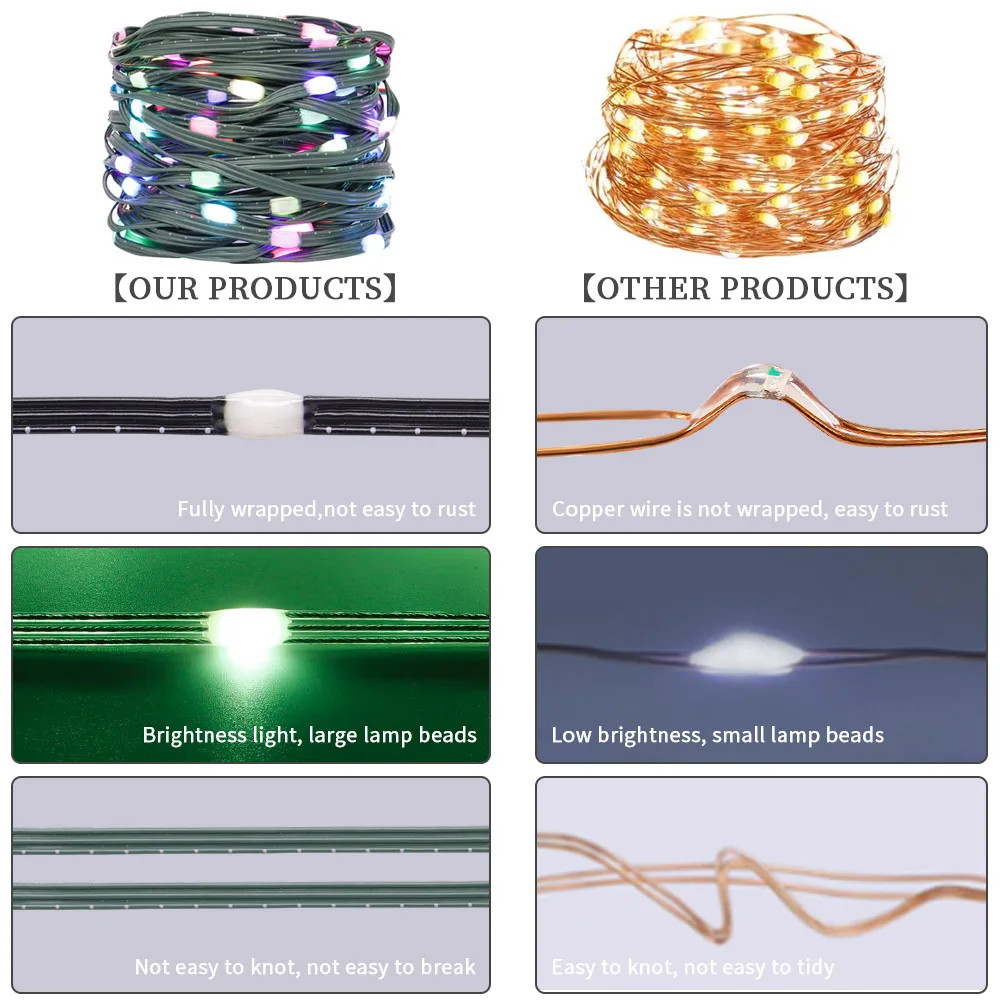 Vibrant Dreamcolor RGBIC LED String Lights