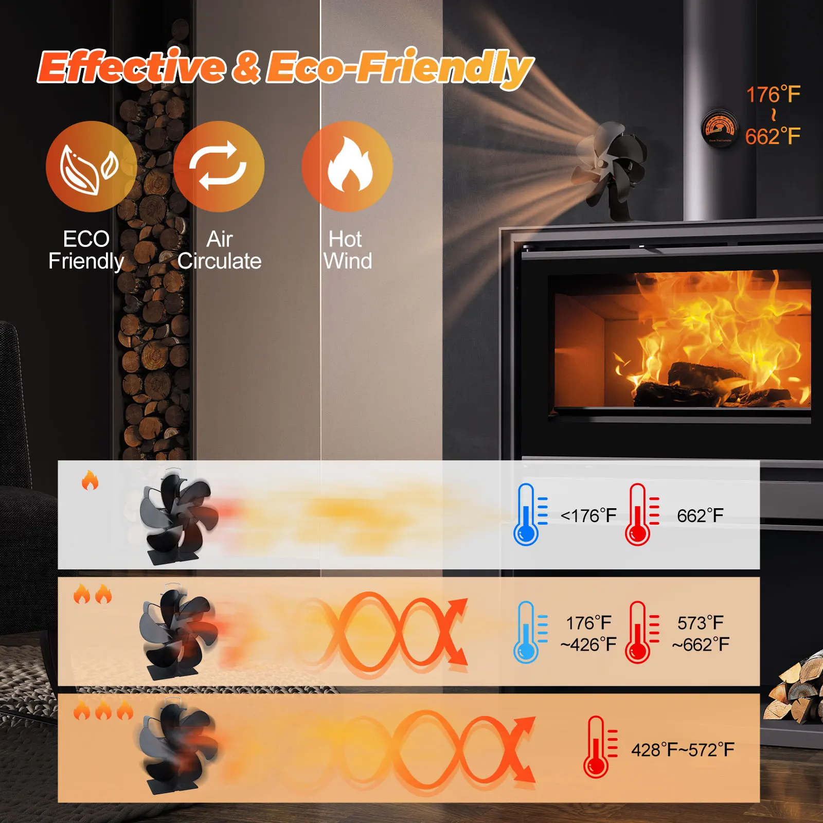 4 Blades Heat Powered Fireplace Stove Fan Wood | Fan Stove Fireplace Fire  Heat - 6 - Aliexpress