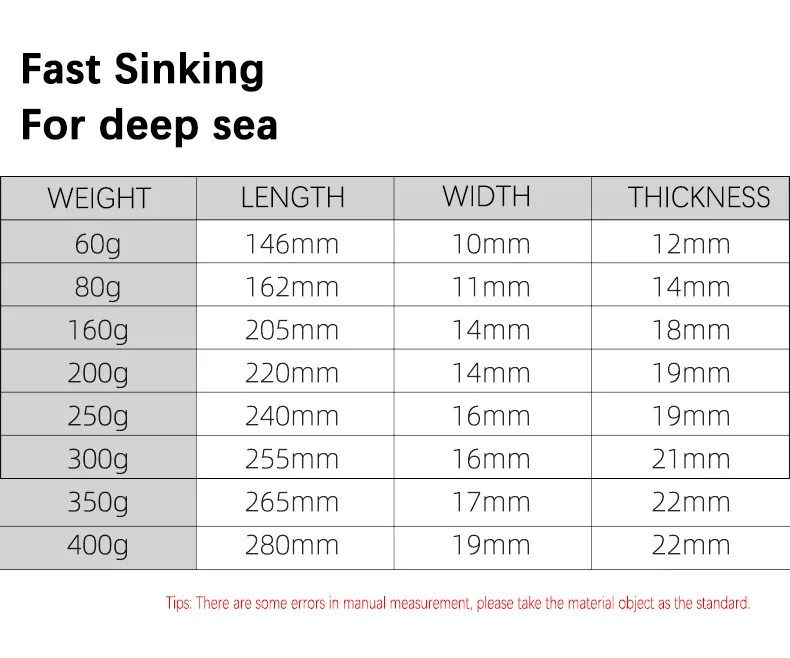 Meer Angeln Jigging Köder 60g-400g Schnell Sinkende Eisen Platte Langsam Schütteln Leuchtende Eisen Platte Metall jigs Künstliche Köder – Detail 5