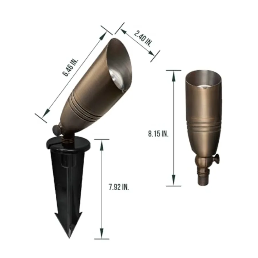description
