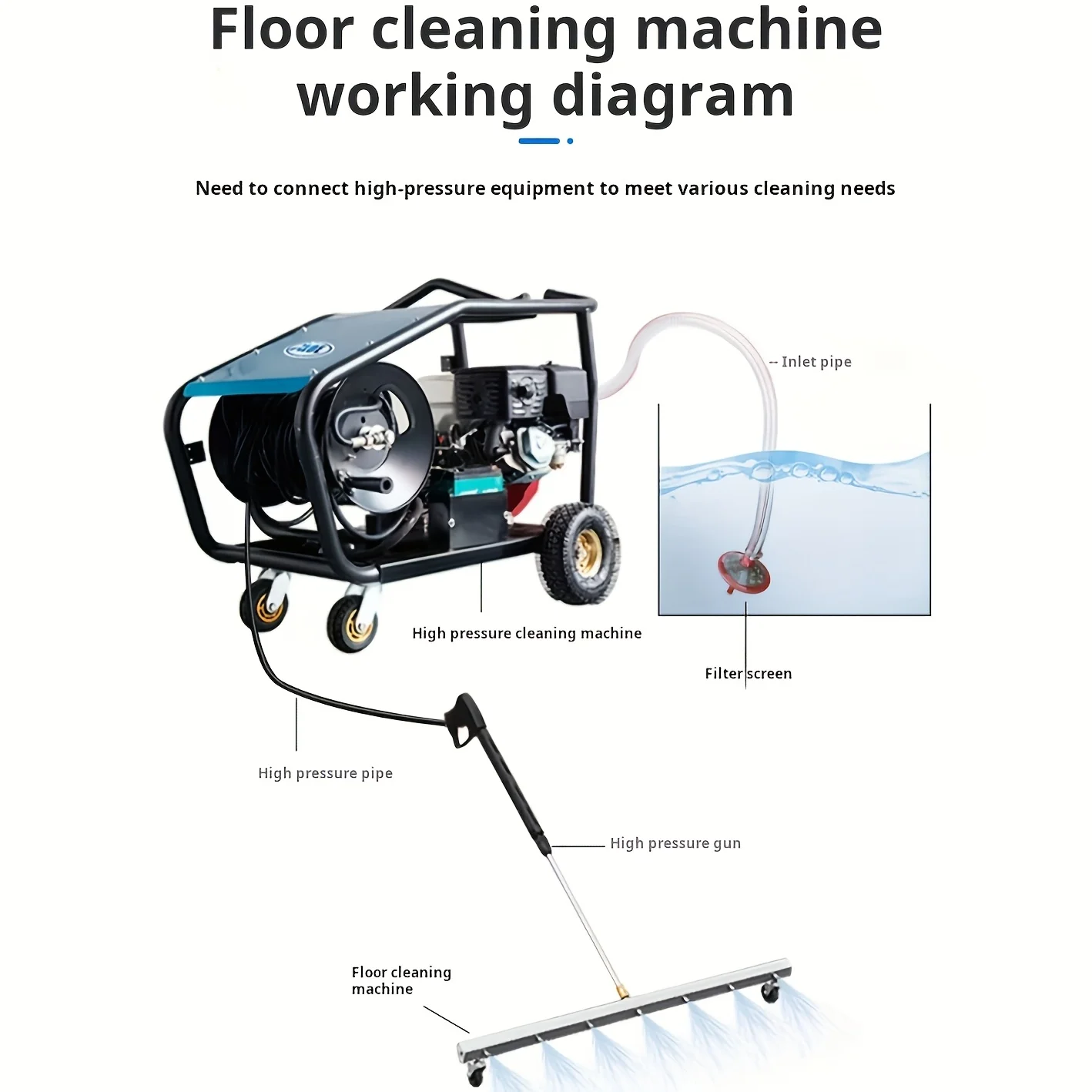 언더캐리지 압력 세척기 부착물, 65cm 4000psi 압력 세척기 워터 브룸(로드 1개 포함), 1/4 퀵 커넥터 다기능