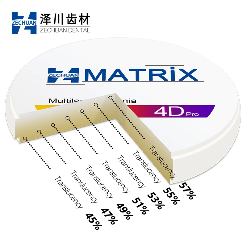 20mm ZECHUAN MATRIX 4D Pro Multilayer Zirconia Dental Ceramic Restoration Material 16 Colors 4