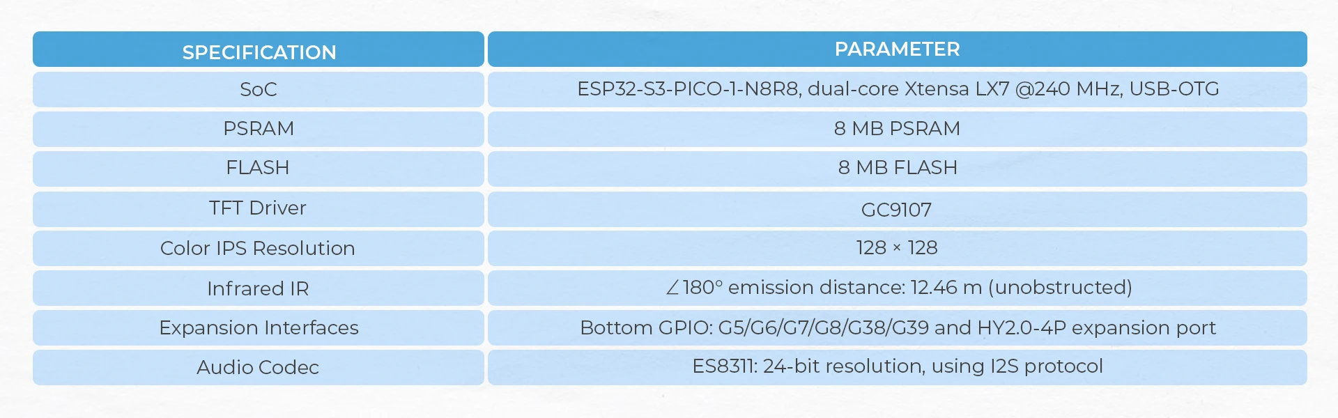 Official Atoms3R Al chatbot Kit (8MB PSRAM)