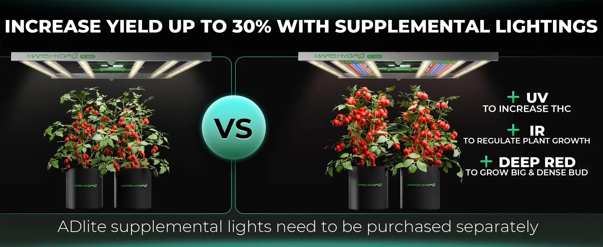 Mars Hydro FC 1500 3000 4000 6500 8000 1000W LED Фитолампа Samsung 301H ...