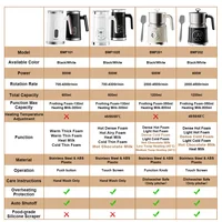 BioloMix Mousseur à lait intelligent 5 en 1 avec écran tactile LED, mousse de style pour café et latte, machine à mousse chaude et froide 8