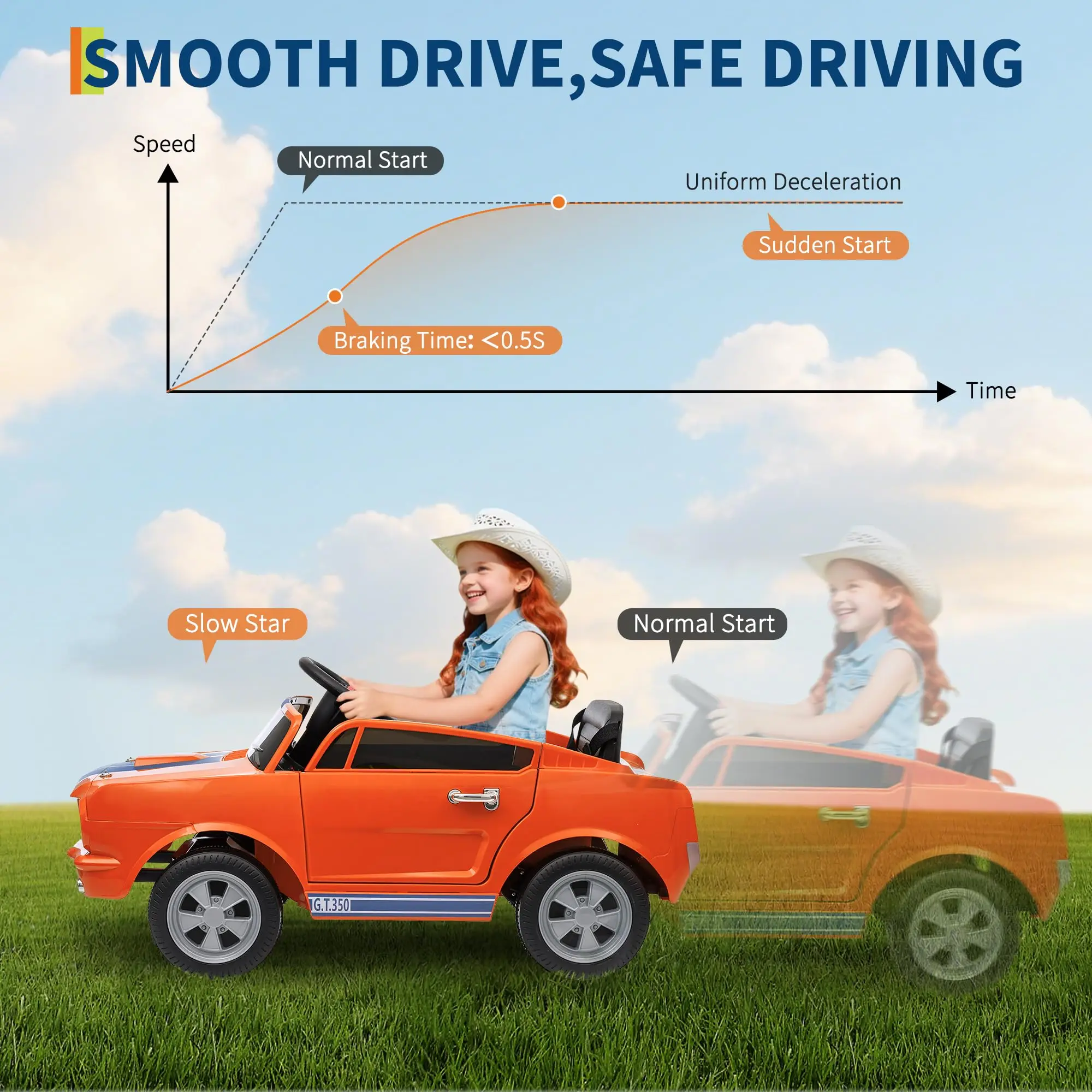 12V Kids Ride on Car With Remote Control, Electric Car Toy LED Lights & Music With For Children Ages 3-7 6