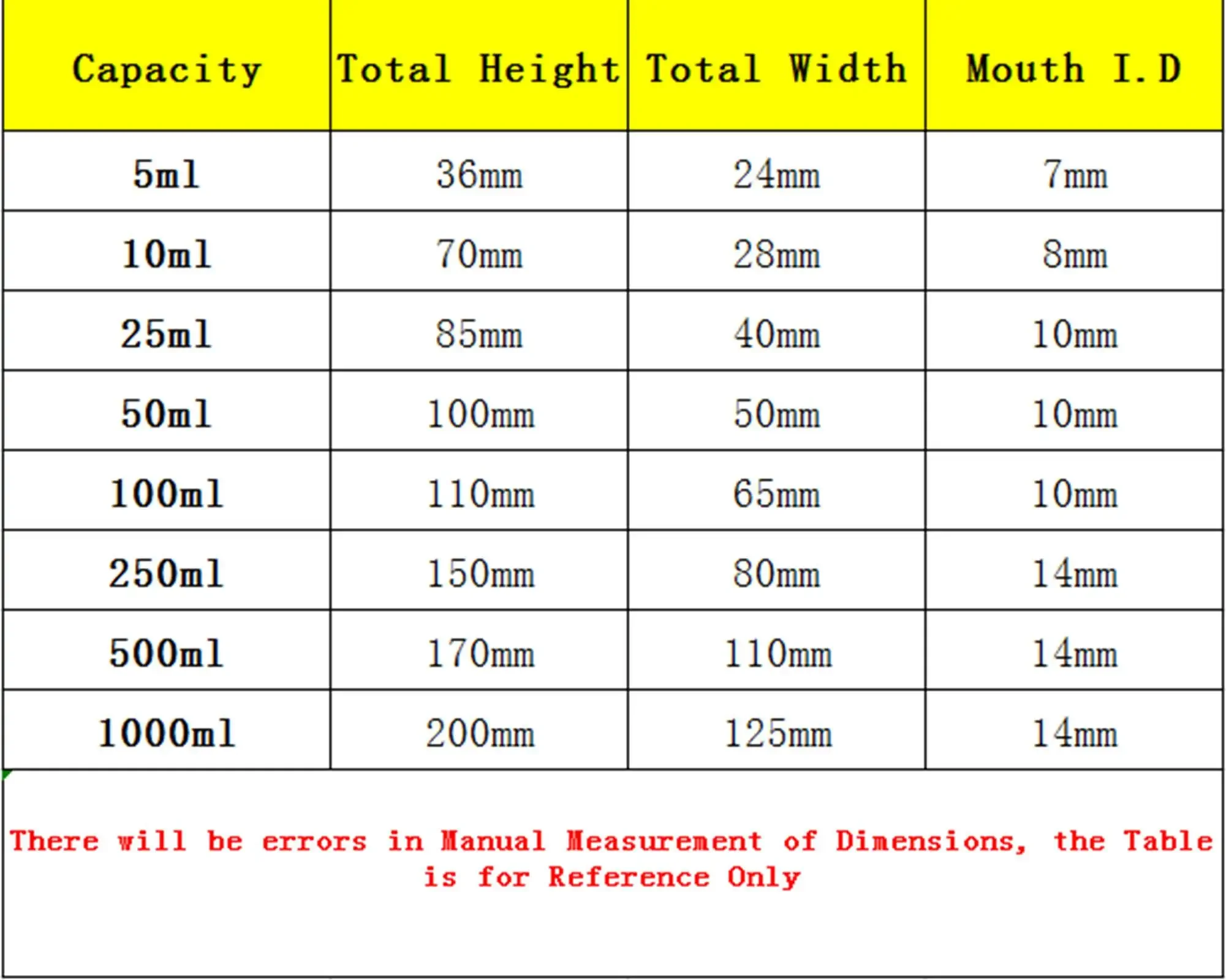 5/10/25/50/100/250/500/1000ml Glass Specific Gravity Bottle Pycnometer Class A Science Lab Medical lab glass supplies lab reagent bottle lab collecting bottle