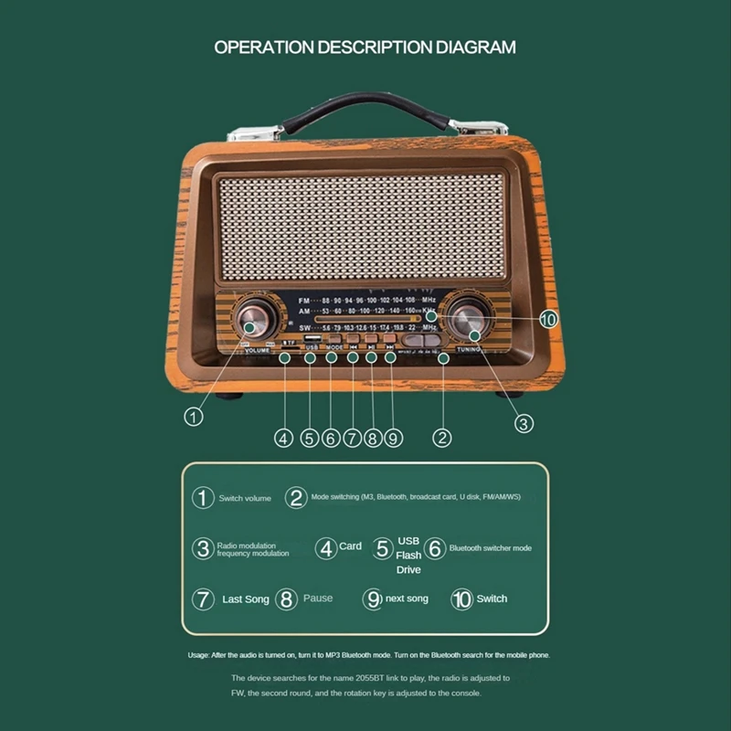 Portable Wooden Retro Radio Wireless Bluetooth Speakers HIFI Stereo AM/FM Radio Player USB TF AUX MP3