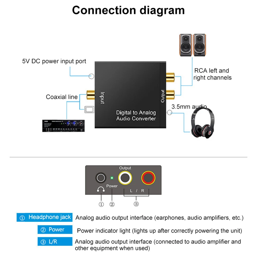 디지털 SPDIF 광-아날로그 L/R RCA 변환기 광-3.5mm 잭 어댑터 광- L/R DAC 디코더