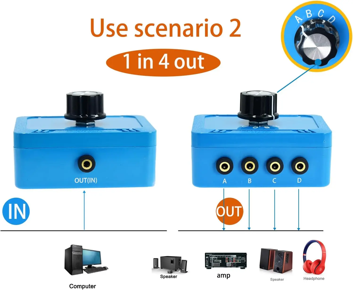 No External Power No Noise Audio selector 3.5 mm TRS Stereo 4 Way Channel Splitter switcher Box Switching Mini Jack