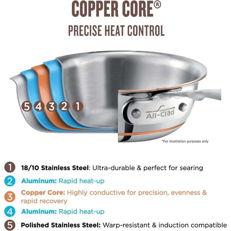 All-Clad Copper Core 5-Ply Stainless Steel Cookware Set, 5 Piece, Induction, Oven Broiler Safe 600F, Pots and Pans, Sauce Pan 2