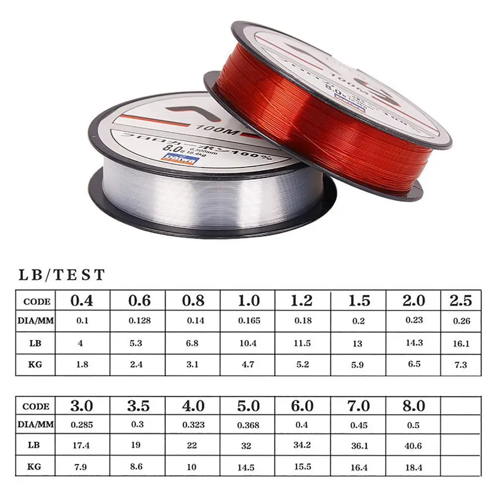100m Fishing Line 3.5lb-36.1lb Strong Tension Nylon Leader Line Fishing  Tackle Accessories For Anglers Diy Beads Crafts - AliExpress