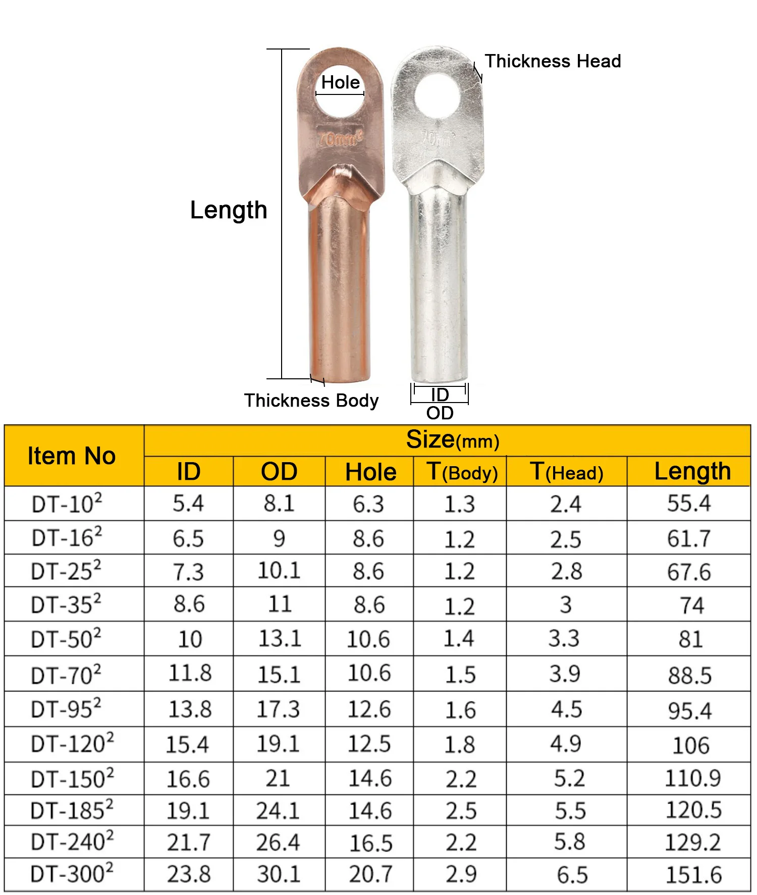 Рисунок 6 - Квадратные медные клеммные колодки