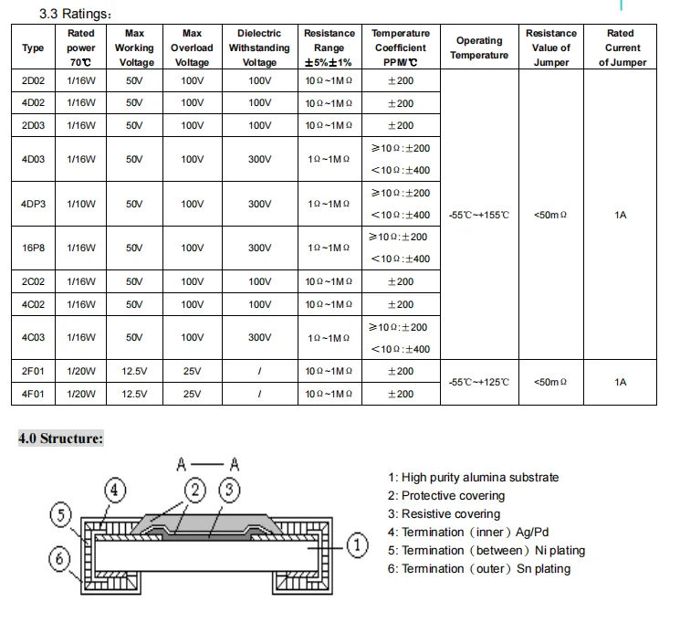 0603 Stück 1% 49,9*4 Netzwerk widerstand 1/16w 10 20 22 30 33 36 39 47 51 56 68 75 82 1k 10k 51k k 1m Ohm – Detail 4
