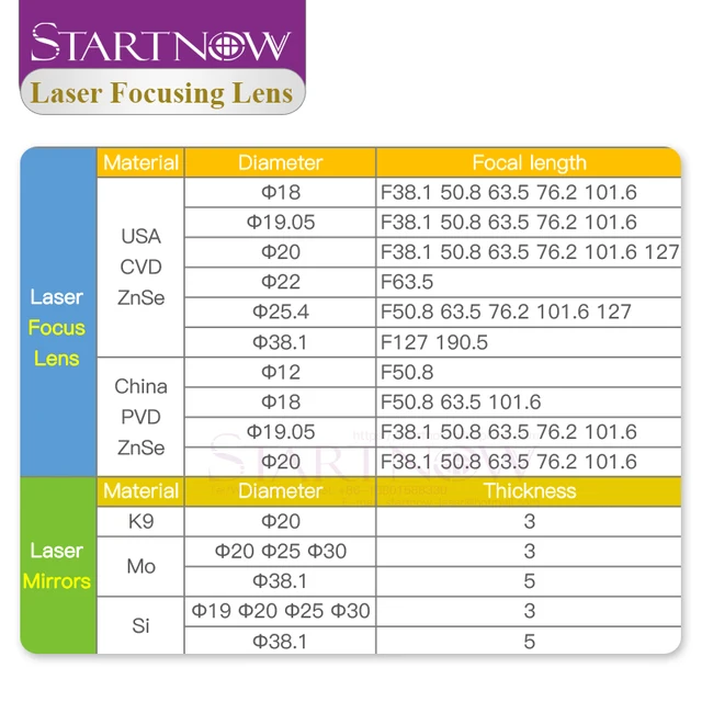 Startnow 3pcs/lot Si CO2 Laser Mirrors D19mm 20 25 27 30 38.1 Silicon Laser Reflective Lens For 80W Cutting Machine Accessories 6