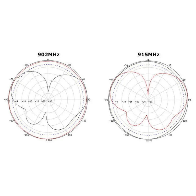 868MHz 915MHz 5dbi Omni Outdoor Antenna 802.11ah For LoRa Helium HaLow Application lora antenna outdoor antenna