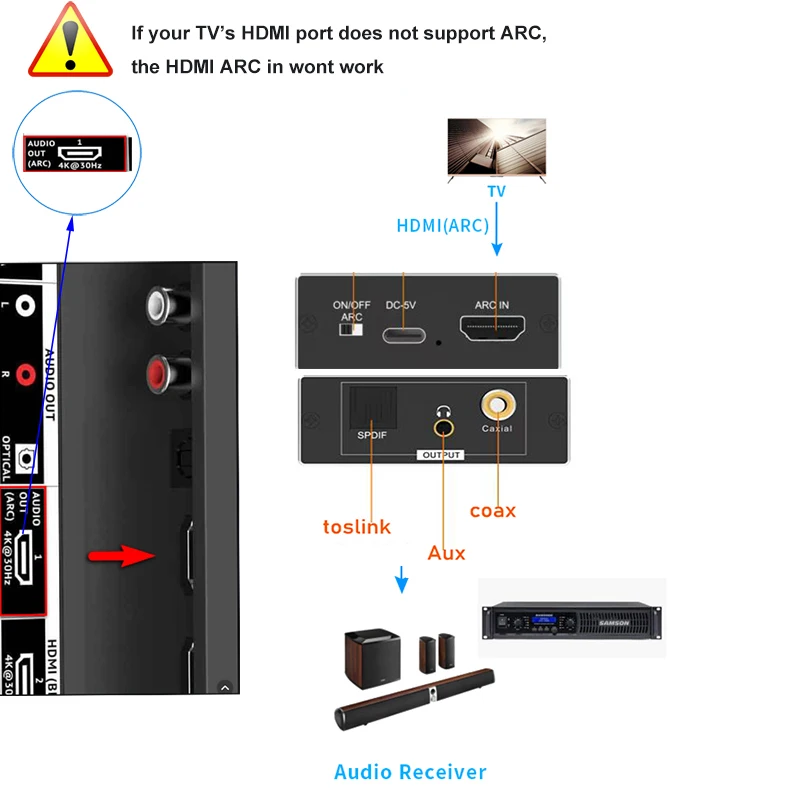 HDMI ARC  HDMI ARC-   ȯ, HDMI Arc   佺ũ  HDMI arc-RCA 