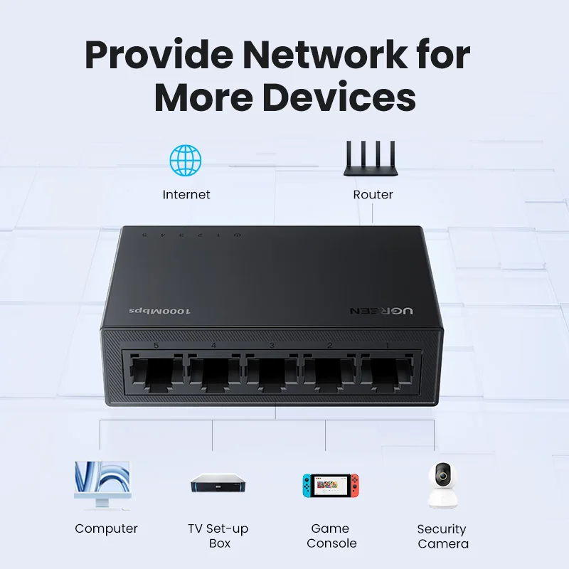 UGREEN Ethernet Switch 1000Mbps Mini Network Expansion 5 Ports All Gigabit for Router PC Lan Hub Full/Half Duplex Plug and Play 5