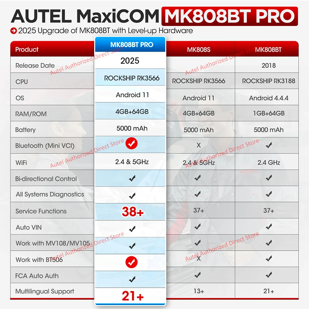 PRO OBD2 Bluetooth Diagnostic Scanner – Car Code Reader & Automotive Scan 2