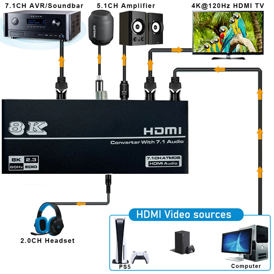 HDMI 2.1 Audio Extractor Converter 4K 120Hz 8K to Audio+Video+Digital Coaxial Audio+Aux hdmi audio extractor hdmi adapter ps2 hdmi converter type c audio adapter 4k converter cable hdmi to vga converter wii to hdmi converter dp to hdmi adapter displayport to hdmi adapter hdmi to dvi adapter dp to dvi adapter cable audio cable adapter audio plug adapter