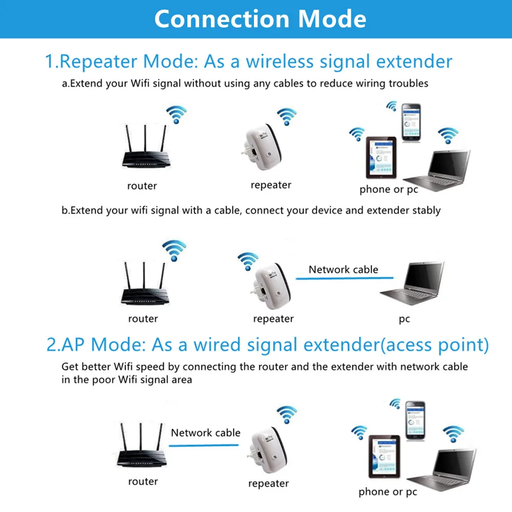 Wifi Repeater Wi-Fi Tốc Độ 300Mbps Bộ Khuếch Đại Tín Hiệu WiFi BoosterLong Bộ Khuếch Router Wi Fi Repeater Điểm Truy Cập