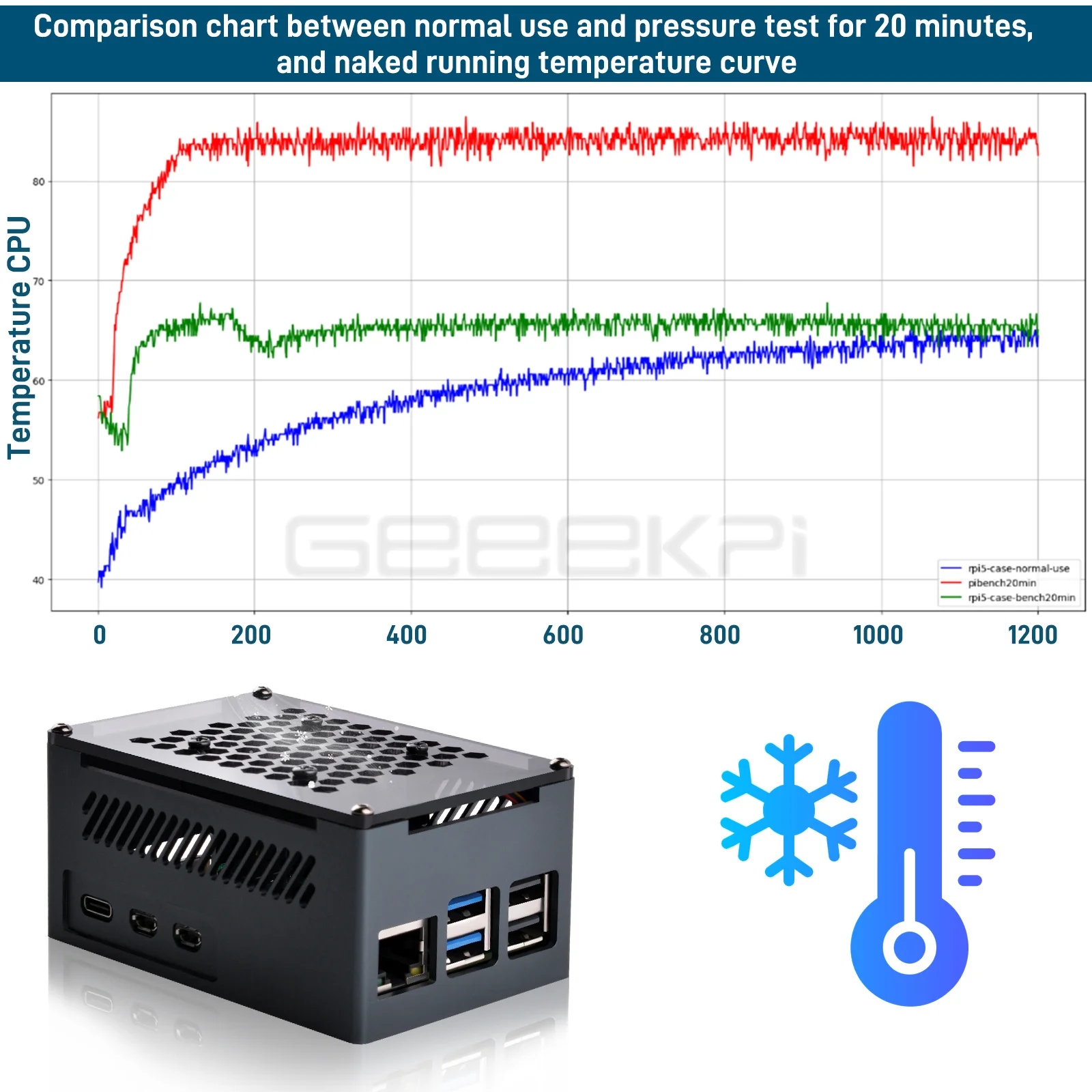 GeeekPi Raspberry Pi 5 Case with heatsink Aluminum with Fan and Copper heatsink Pack