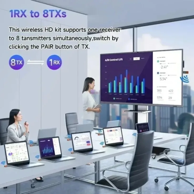 50M 1080P@60Hz HDMI-Compatible Wireless Audio Video Transmitter Receiver Extender Adapter PS4 Camera Laptop PC to Projector TV