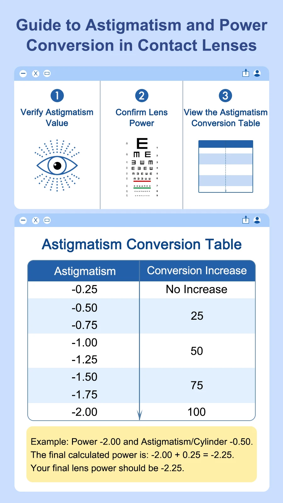 (-1,00~-10,00 +1,00~+10,00) MAGISTER 14,0 mm HD-Kontaktlinsen mit Dioptrien, Linsen für Weitsichtigkeit, für Kurzsichtigkeit, weiche Linsen, 6 Monate – Detail 3