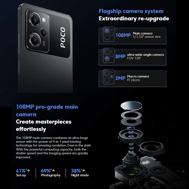 Poco X5 Pro 5G With Snapdragon 778G SoC, 108-Megapixel Camera