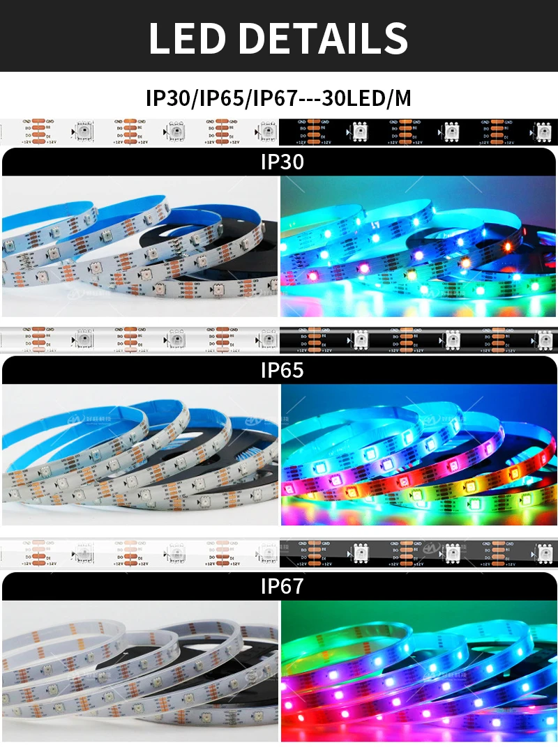 Description Picture 6 of itemDC12V WS2815 (WS2812B WS2813 updated) RGB LED Pixels Strip Light SPI Individually Addressable LED Dual-Signal 60/74/96/144Leds/m