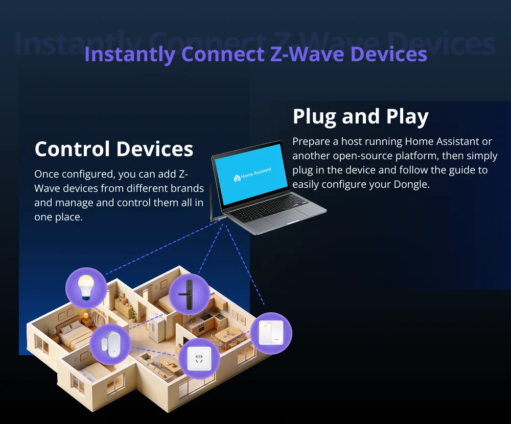 SONOFF Dongle-PZG23 USB Z-Wave 800-Dongle plus externe Antenne mit großer Reichweite, funktioniert mit Plattformen, Home Assistant OpenHAB – Detail 3