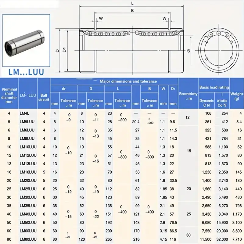 10pcs LM8 LM8UU LM3UU LM10UU LM16UU LM6UU LM12UU LM14UU Linear Bushing 8mm CNC Linear Bearings for Rods Rail Linear Shaft Parts image 6
