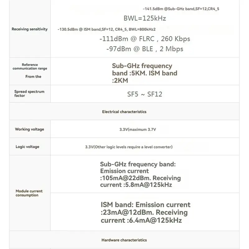 LA-Lora 듀얼 밴드 Core2021 모듈 850-930Mhz LR2021 트랜시버 서브GHz 2.4GHz ISM 1.5-2.5GHz 주파수