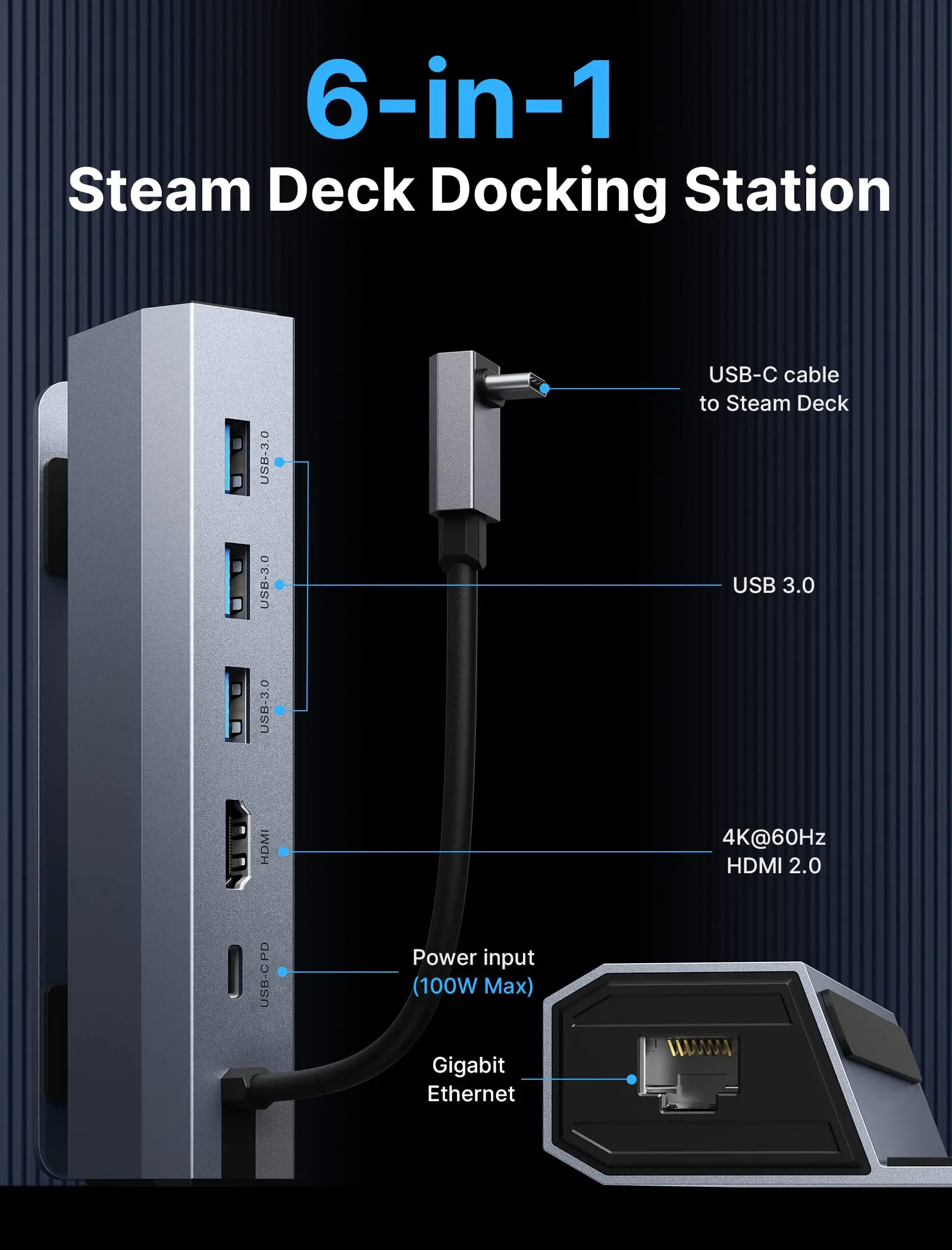 ROG Ally Docking Station,6-in-1 ROG Ally Dock with HDMI 2.0 4K@60Hz,  Gigabit Ethernet,100W USB-C Charging Port for Asus ROG Ally