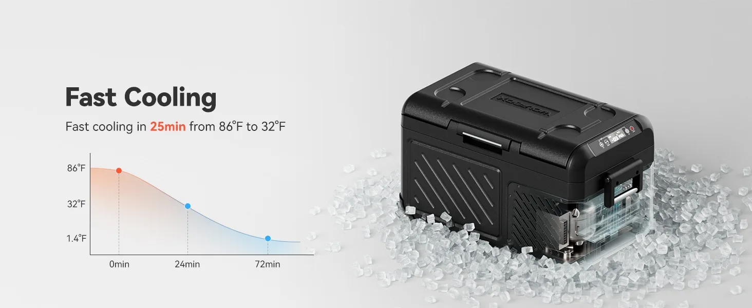 Portable Car Freezer fast cooling