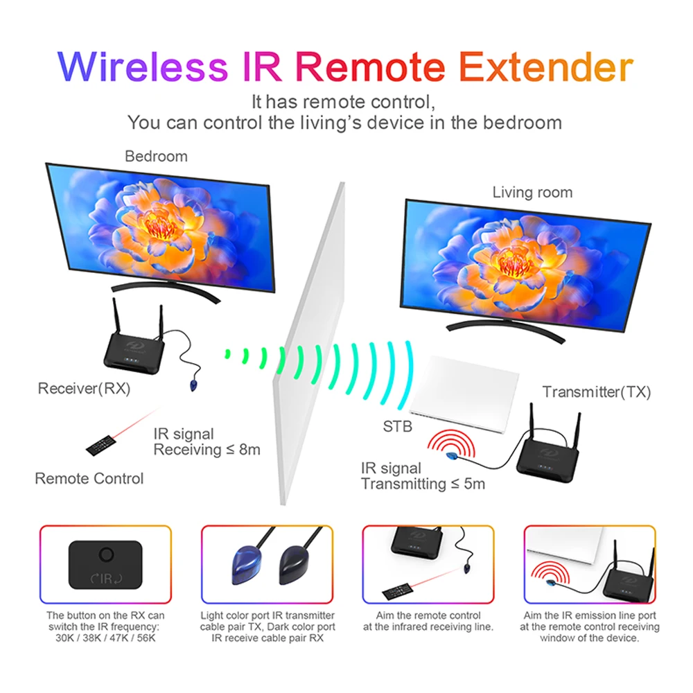 무선 HDMI 송신기 및 수신기, 4K @ 30Hz 익스텐더, 2.4G 스트리밍 비디오 오디오 지원, 노트북, PC, 휴대폰, HDTV