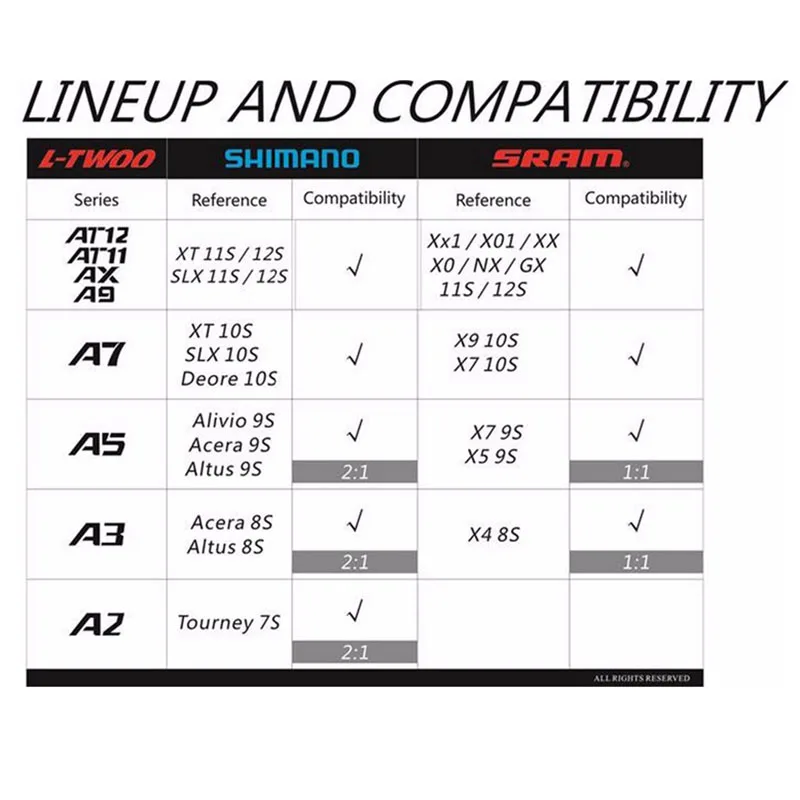 Shimano Groupset Groupset Mtb Vs Road Bike Shimano Road Bike