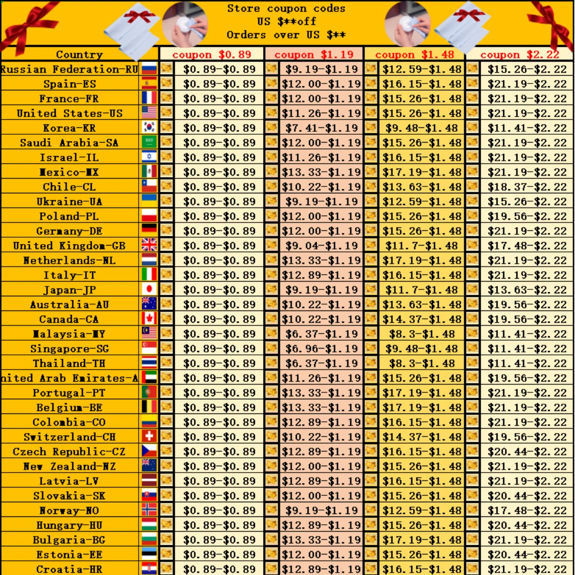 1-7개입 야간 터치 라이트 밝은 LED 푸시 램프, 3가지 색상 조절 가능 충전식 퍽 탭 야간 조명 무선 스틱형 조명